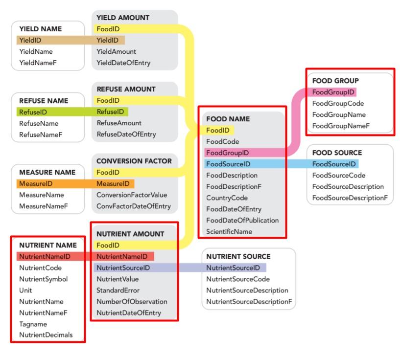 (SQL Query Question) The following image is of a database with the