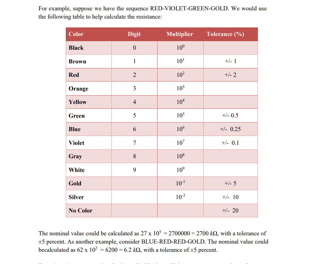  Create a new C++ Project called Resistor. Write a C++ program