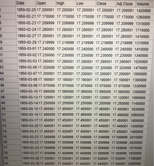 is to make a time series plot of the quarterly returns of
