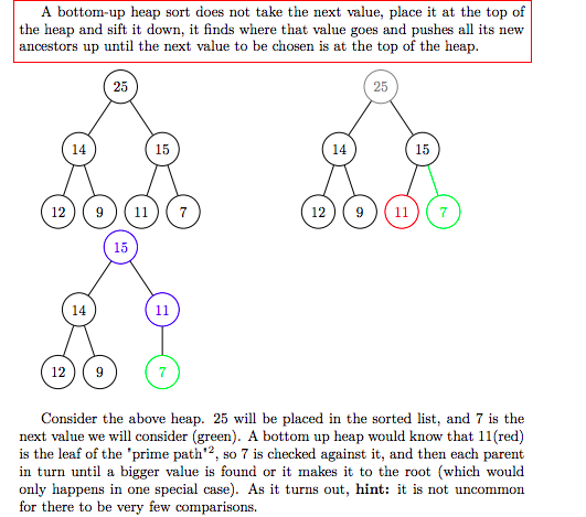 ?How to implement the heapsort bottom-up code program in java given these
