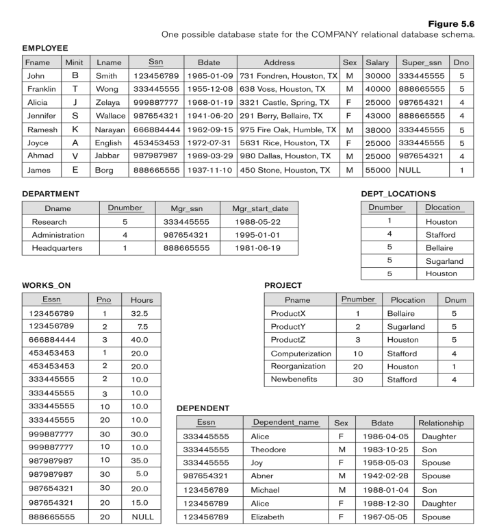 I need ONLY professional expert in Database course. I need all these