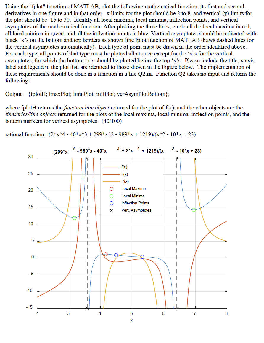 Using the "fplot" function of MATLAB, plot the following mathematical function,