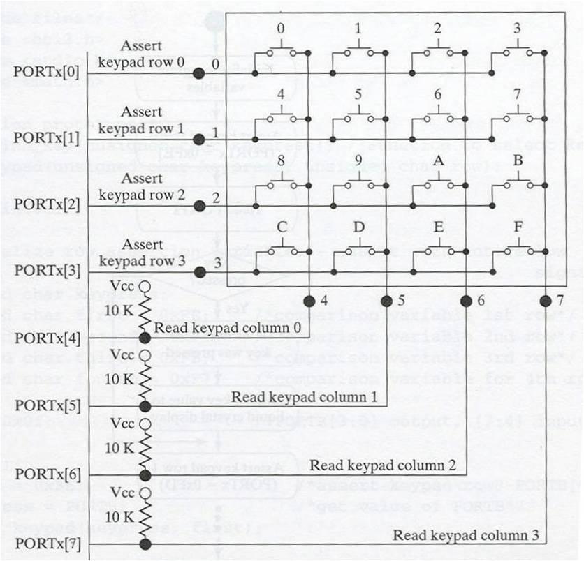 Given the following code and keypad layout, give the hexadecimal value thatGetKey()