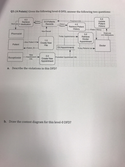  Given the following level-0 DFD, answer the following two questions: Describe