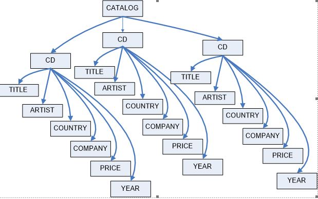 JAVA Problem Description: there are two txt file. plants.txt : https://drive.google.com/file/d/0B71aPXjwn2AZZlU0NEpnNEhXYmc/view?usp=sharing music.txt