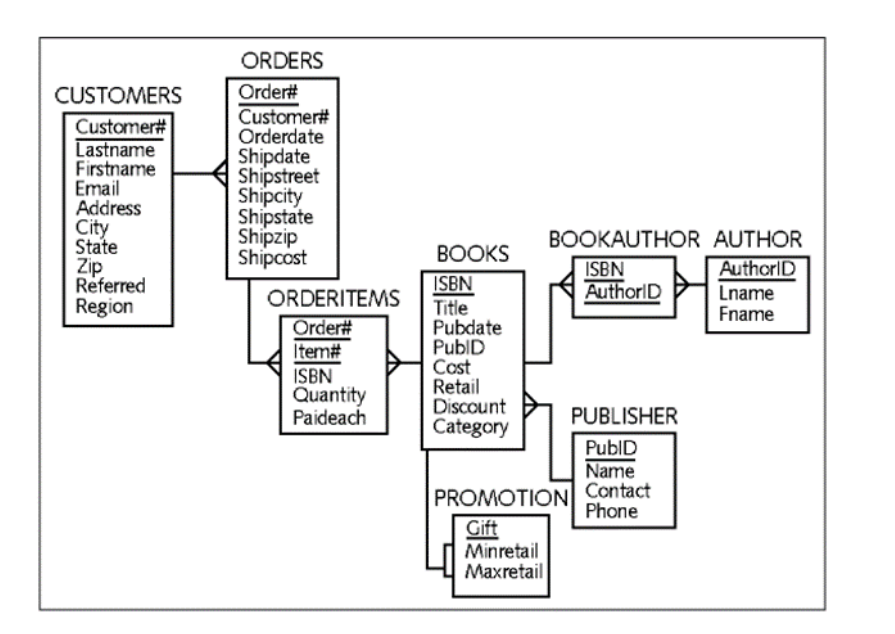 Provide sql queries for the question. The table schema is given below.