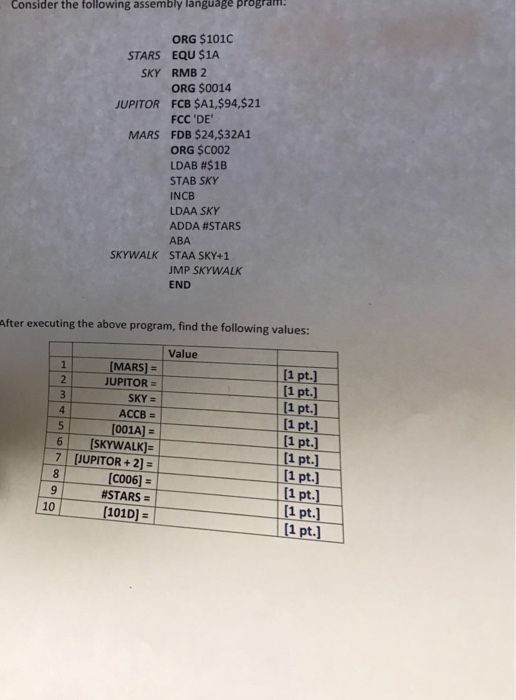  Consider the following assembly language program. ORG $101C STARS EQU $1A