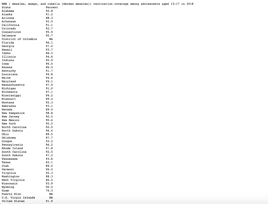 file and format so it can be put into a skeleton code