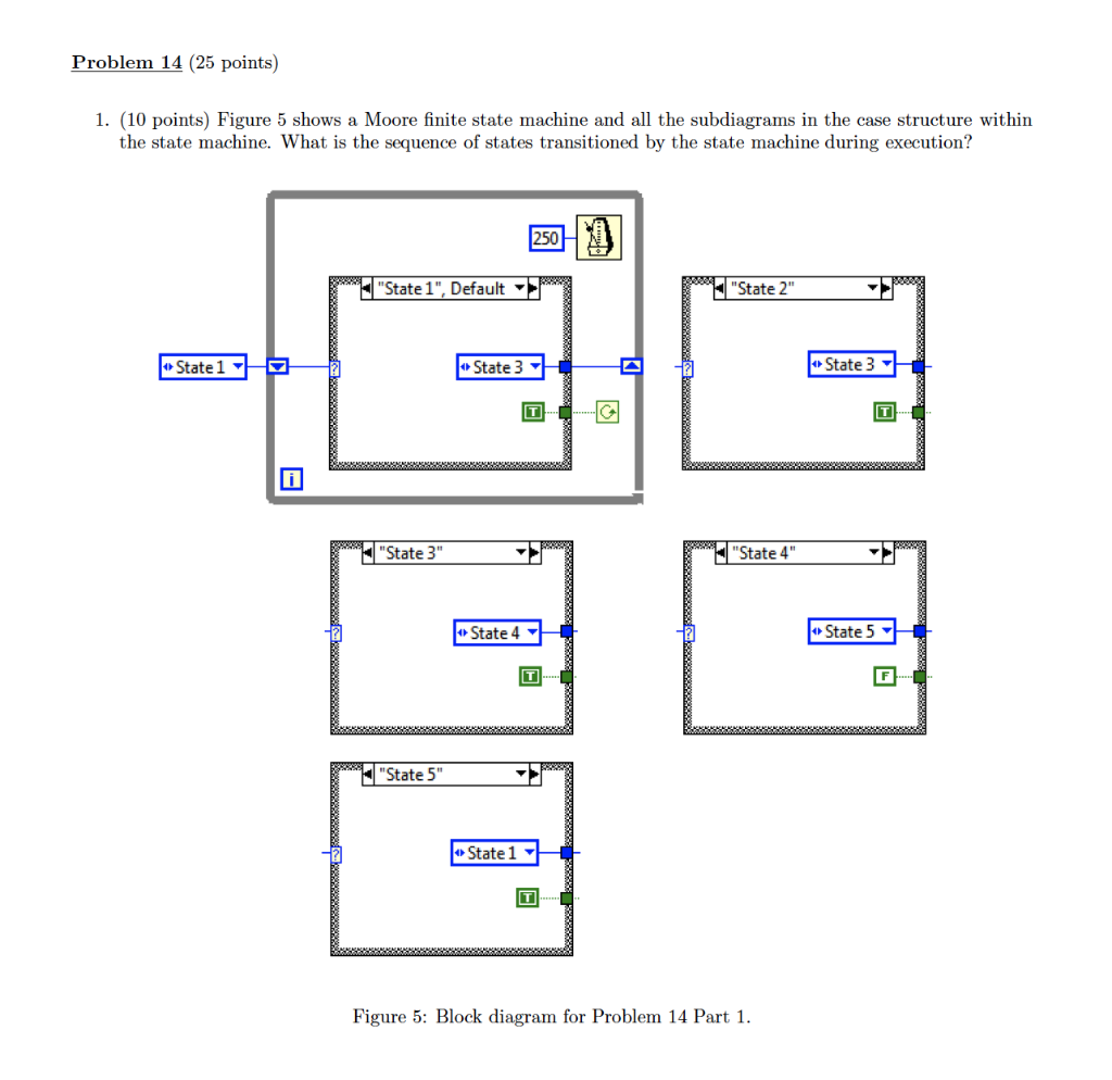Problem 14 (25 points) 1. (10 points) Figure 5 shows a Moore