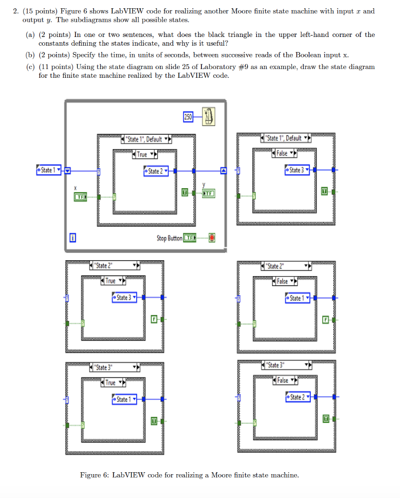 finite state machine and all the subdiagrams in the case structure within