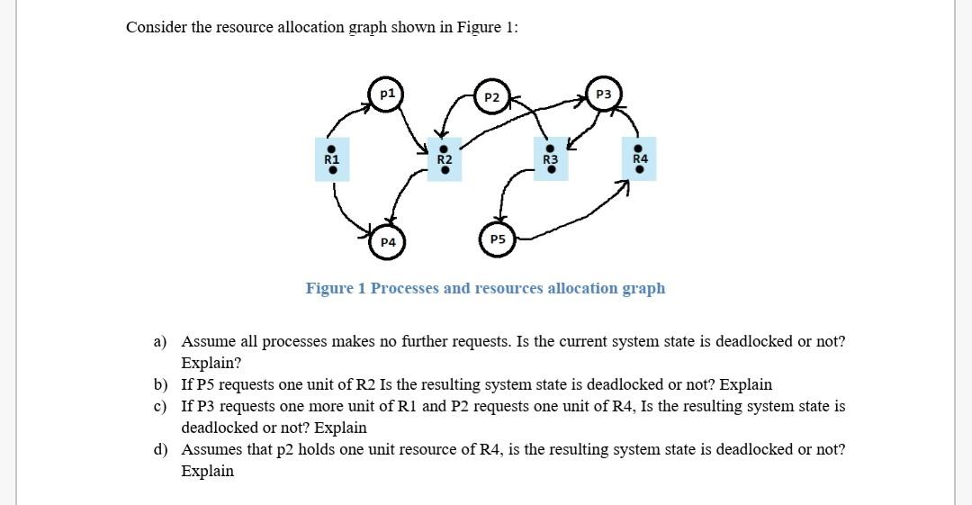  Consider the resource allocation graph shown in Figure 1: Figure 1