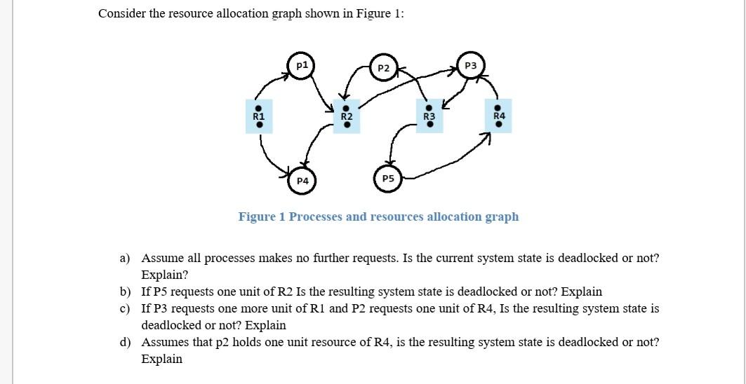 requests. Is the current system state is deadlocked or not? Explain? b)