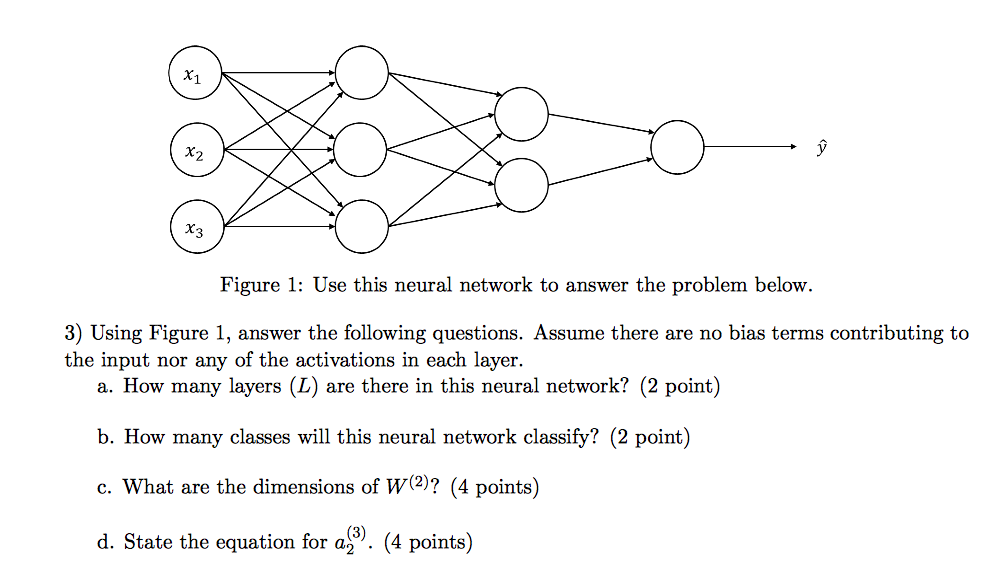 Figure 1: Use this neural network to answer the problem below.