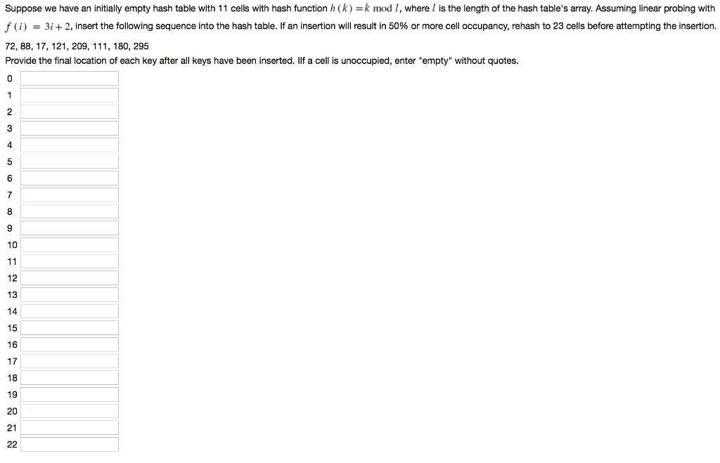  Suppose we have an initially empty hash table with 11 cells