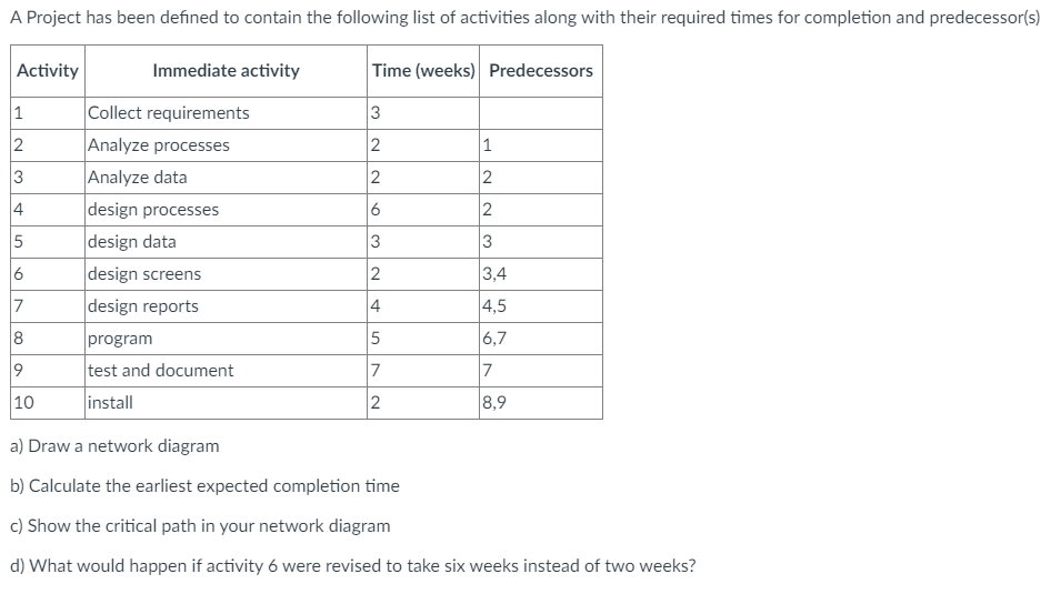  Please answer all parts a-d A Project has been defined to