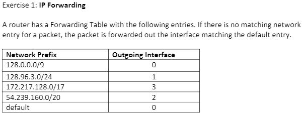  Exercise 1: IP Forwarding A router has a Forwarding Table with