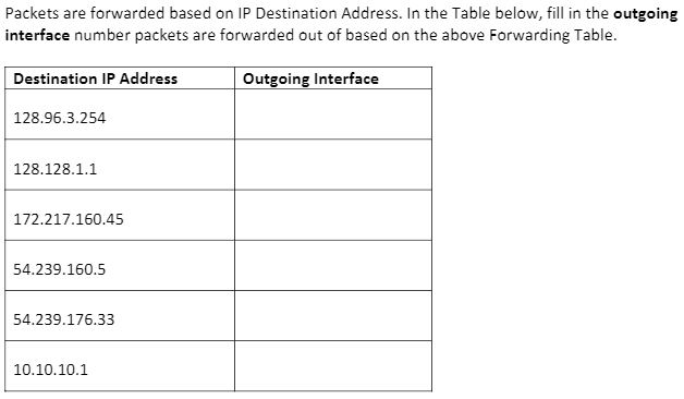 the following entries. If there is no matching network entry for a