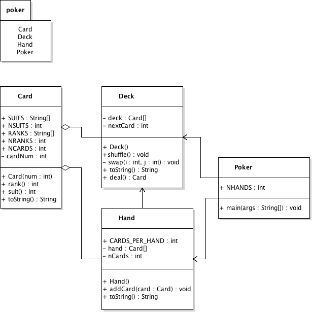 in multiple forms. We shall continue this development process by refactoring the