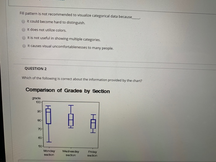  Fill pattern is not recommended to visualize categorical data because_ it