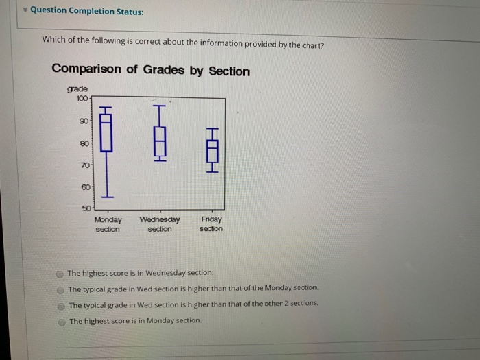 could become hard to distinguish. it does not utilize colors. it is