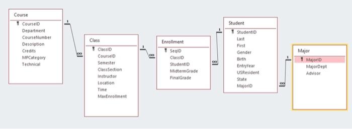  Please helping me these three questions about SQL. Write a SQL