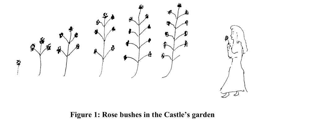 points) A game is referred as Princess Romantica. Princess Romantica is known