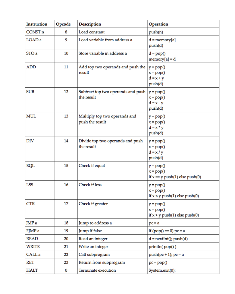 13 Virtual Machine Proiect Implement the a virtual machine for the instructions