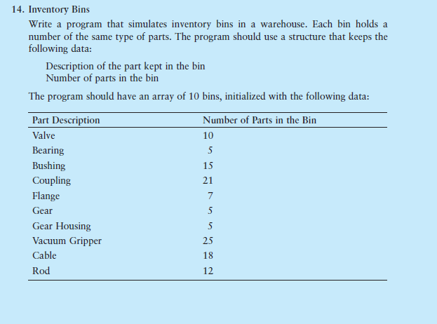 In C++ Implement a class 14. Inventory Bins p. Define the operators