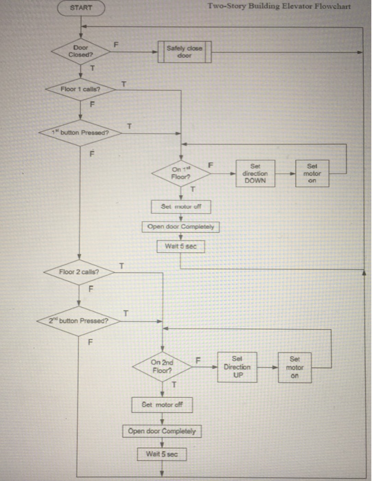how to do this A two-story building uses a simple elevator to