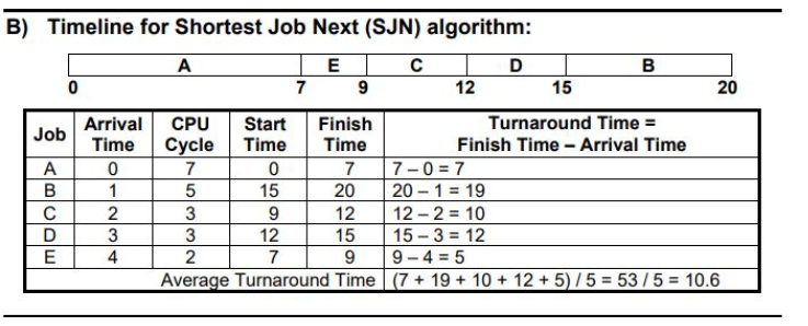 I'm a beginner in JAVA: The Process Scheduler relies on a scheduling