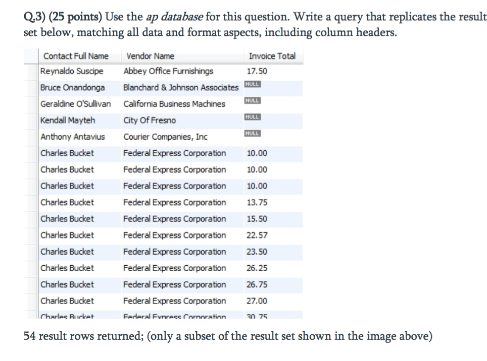 %%%%%%MYSQL%%%%%%%% Q.3) (25 points) Use the ap database for this question. Write