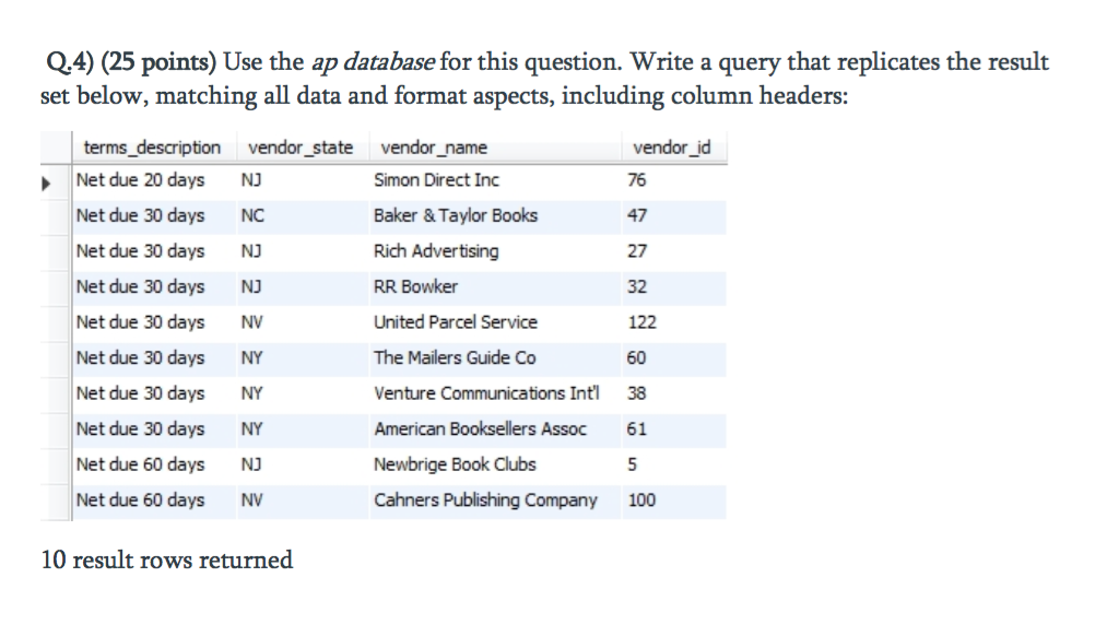 a query that replicates the result set below, matching all data and