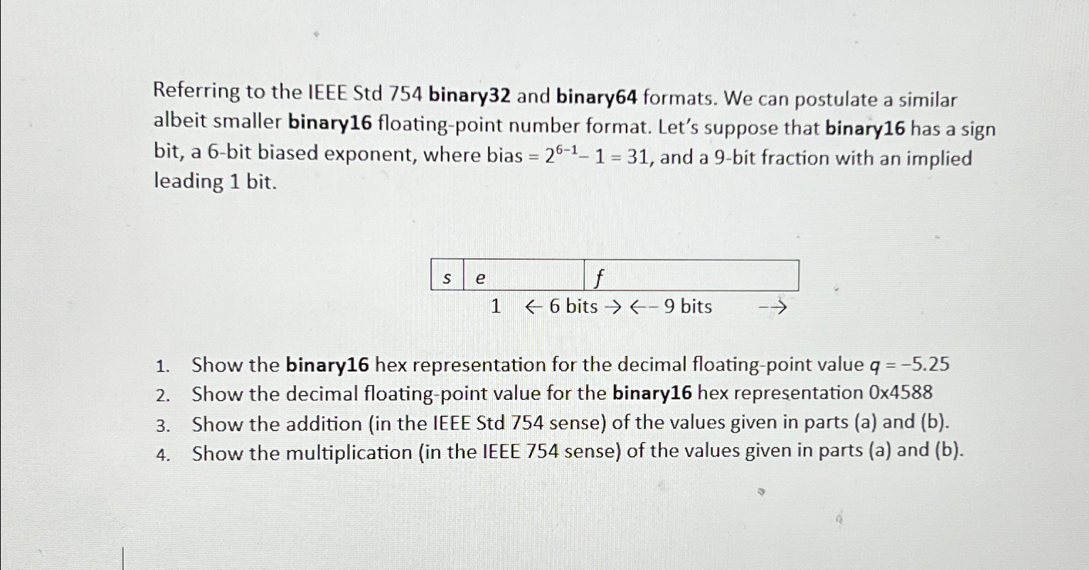  Referring to the IEEE Std 754 binary32 and binary64 formats. We