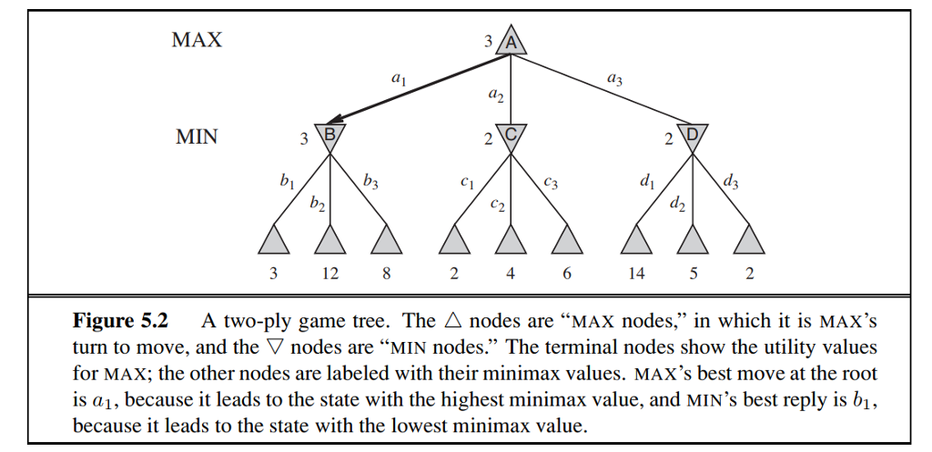 functions specified in Figure 5.3 and use them to find the max