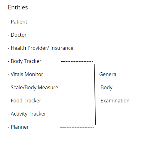 Please help me create a data flow diagram (DFD) and child diagram