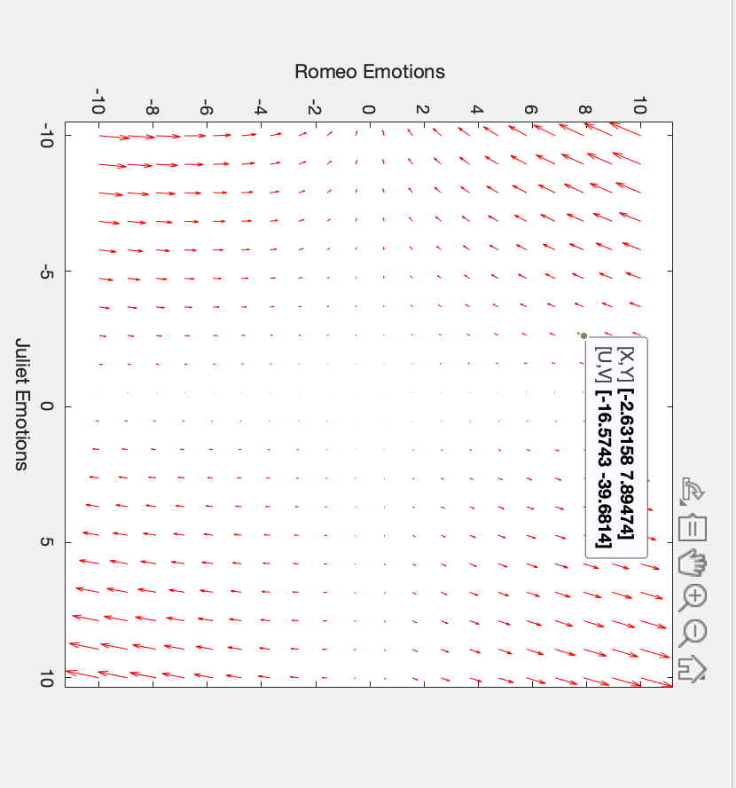 ***MATLAB** I need help plotting my direction field. I keep getting an