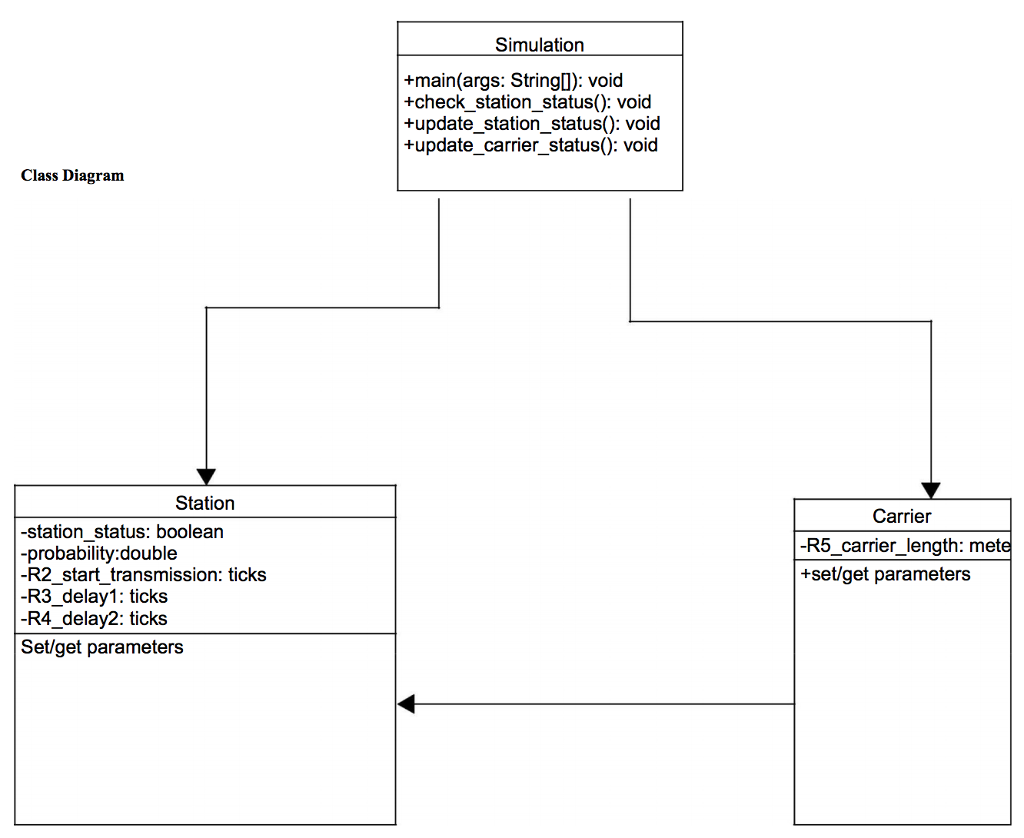  Modify the following code using multi-threading Java implementation of the system.