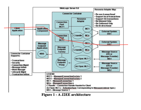 We have discussed several basic architecture styles such as pipe and