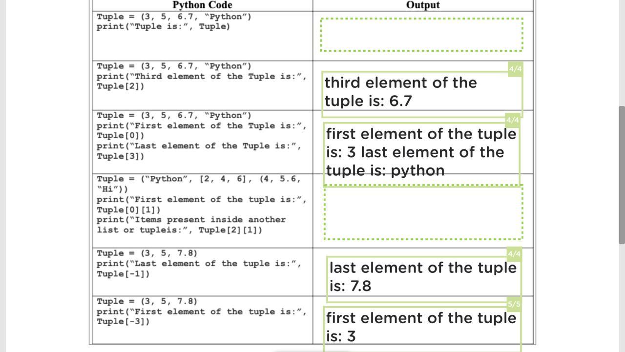  Output Python Code Tuple = (3, 5, 6.7, "Python") print("Tuple is:",