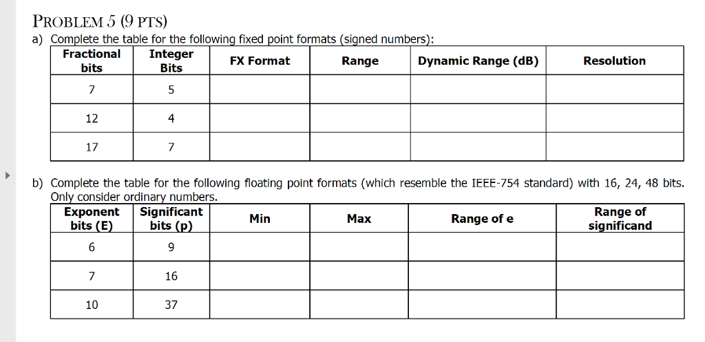  Complete the table for the following fixed point formats (signed numbers):