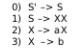 CFG. State on Action Goto 5 x top of $ s3 54