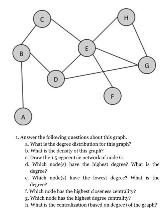 Need help creating the code and graph only. Answering questions a, d,