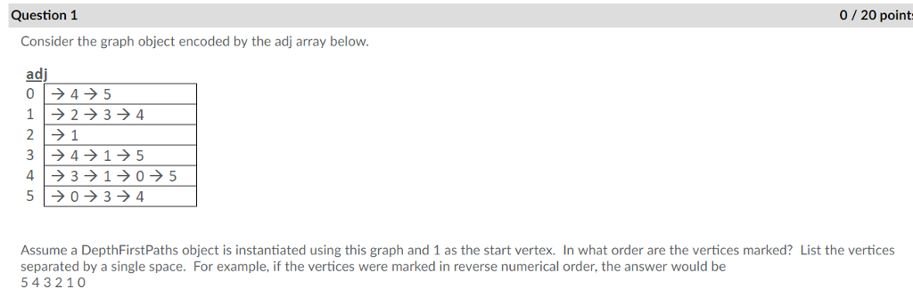  Question 1 0 / 20 point Consider the graph object encoded