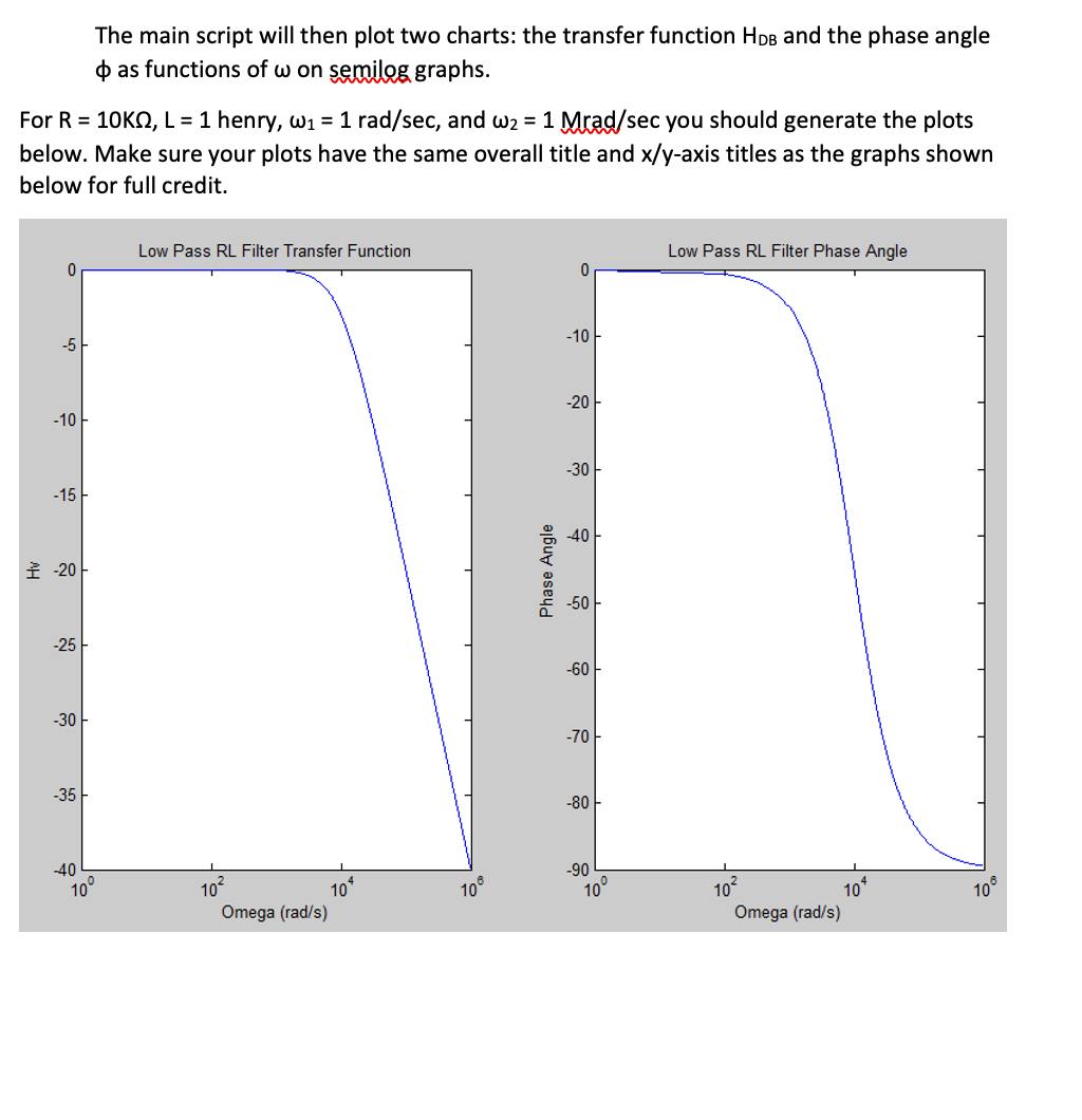 an RL circuit: O Vin Vout If we apply a sinusoidal input
