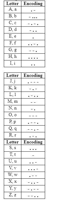 technology was the telegraph. Messages or telegrams could be sent via electrical