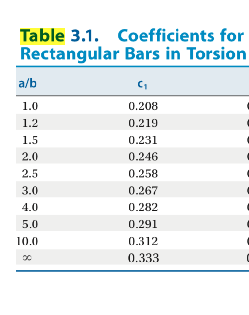 with nat- ural boundary conditions. Plot the natural boundary condition interpolant for