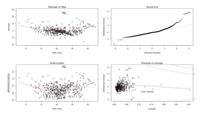  in programming R, ot has built-in 4 diagnostic plots . i