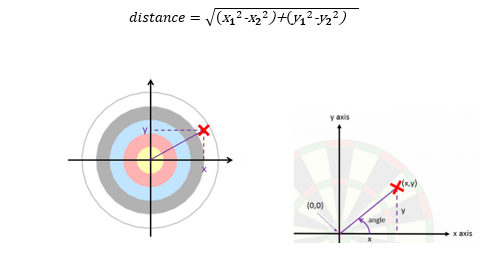 Write a program in Python to be used in a dart game