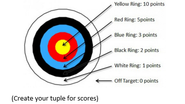 which calculates whether a thrown dart hits the dart board. A dart
