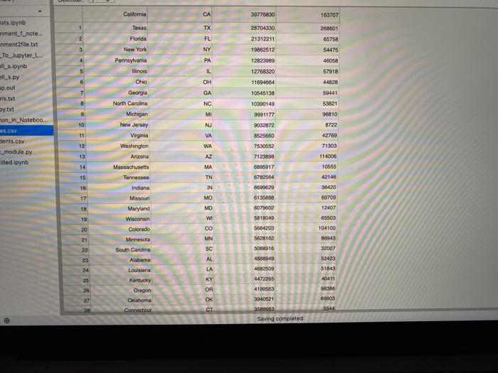 function called AreaCodes that takes the 2D list of states as an